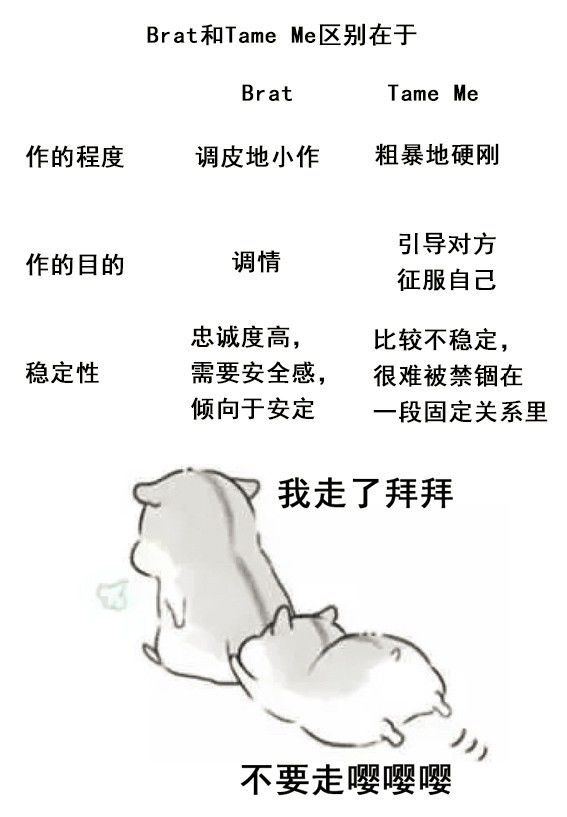 字母圈你了解ta是哪种M么?就找M找M找M 字母圈你了解ta是哪种M么?就找M找M找M