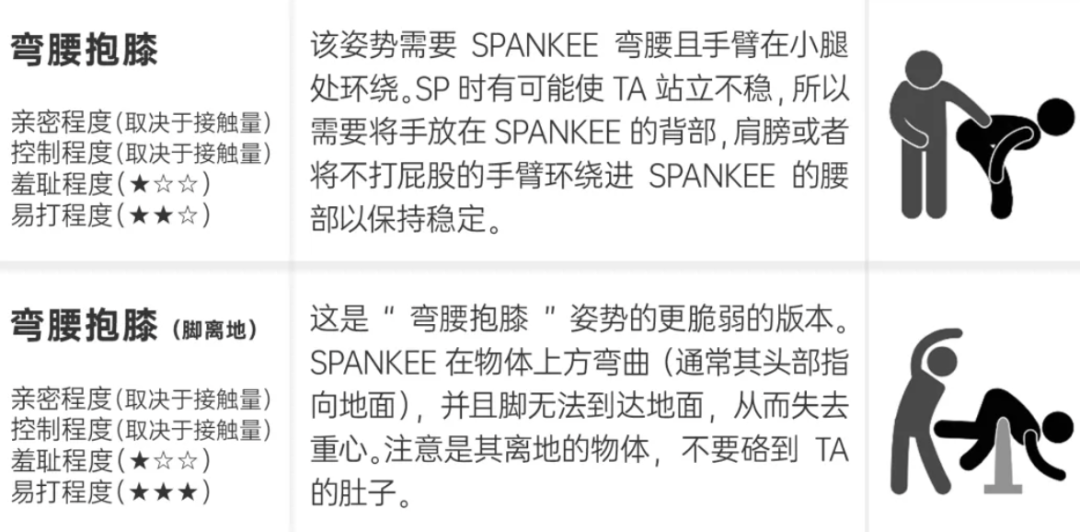 字母圈BDSM新人完全指南