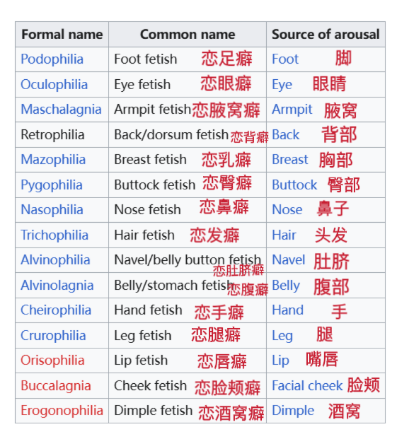 字母圈恋鼻孔恋腋窝恋肚脐……真就一切部位皆可xp