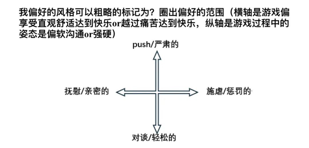 字母圈《BDSM快速沟通表》（建议实践前都填~