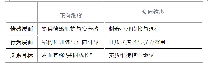 白骑士在字母圈中是如何与sub互动的? 白骑士在字母圈中是如何与sub互动的?