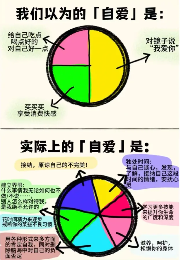 到底什么是“爱自己”啊？
